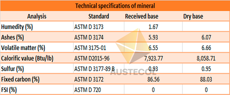 Anthracite high coal content