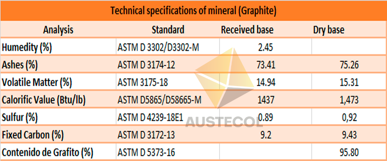 Technical specifications graphite