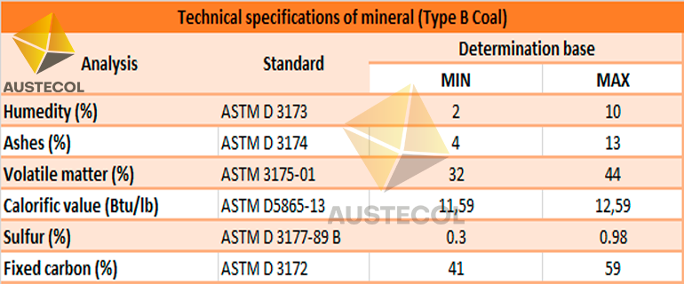 Type B coal